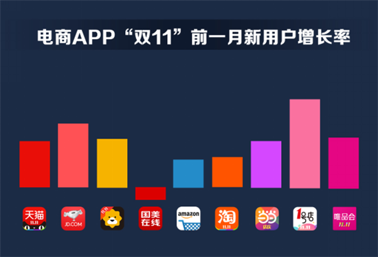 双11电商APP数据：赢家却不是天猫京东1.png